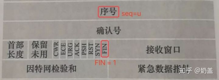 第一次挥手 FIN 报文