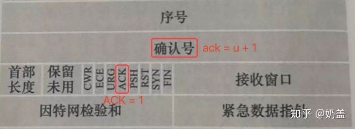 第二次挥手 ACK 报文