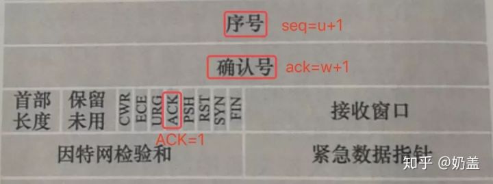 第四次挥手 ACK 报文